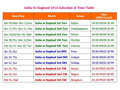 england time to india time